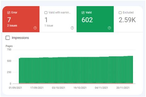 I Will Fix Page Post Indexing Issues Google Search Console Errors For