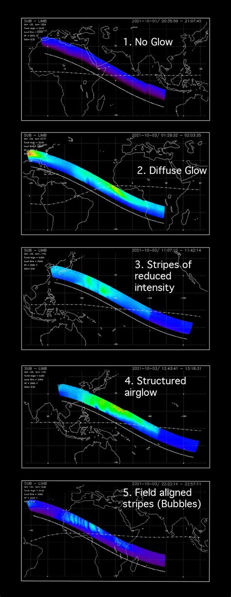 Example of the categorization of the various orbit types as seen in the ...