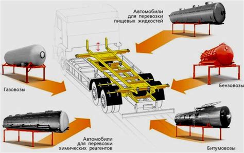 Автоцистерна. Виды, устройство, характеристики автоцистерн