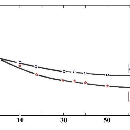 The Mean Grain Surface Sav Mm 2 And Mean Grain Diameter Dav Mm As