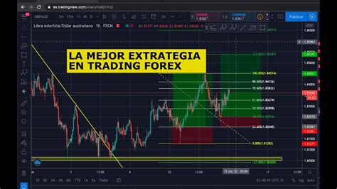 La Mejor Estrategia 2020 En Forex Trading Simple Y Eficas Youtube