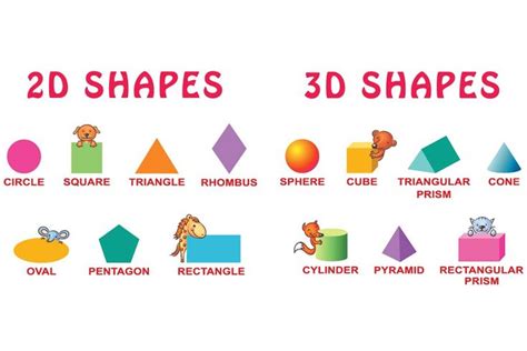 Basic 3d And 2d Shapes 2d Shapes Shapes 2d And 3d Shapes