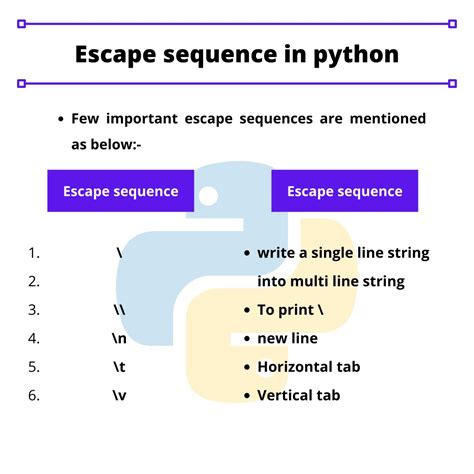 PPT Components Of A Python Program PowerPoint Presentation Free