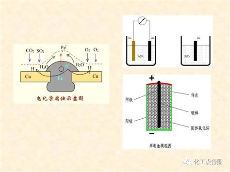 硫化氢腐蚀原理与防护技术