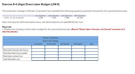 Solved Exercise 8 4 Algo Direct Labor Budget LO8 5 The Chegg