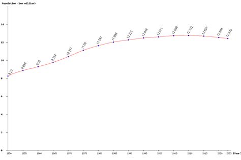 Live Japan Population Clock 2025 Polulation Of Japan Today