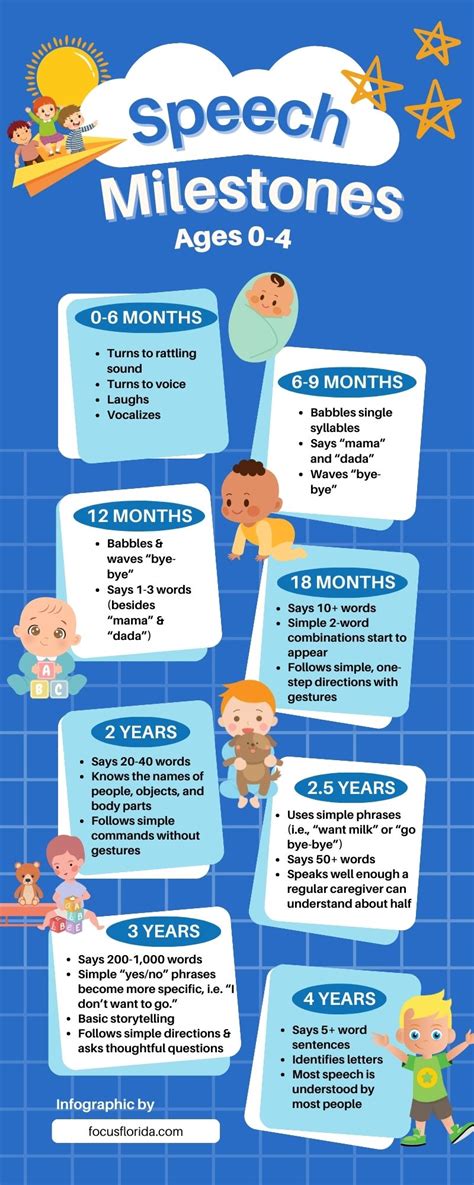 Speech Therapy Milestones Ages 0 4 Focus Therapy