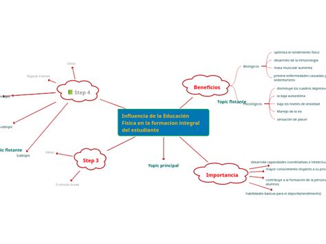 Influencia de la Educación Fisica en la fo Mind Map