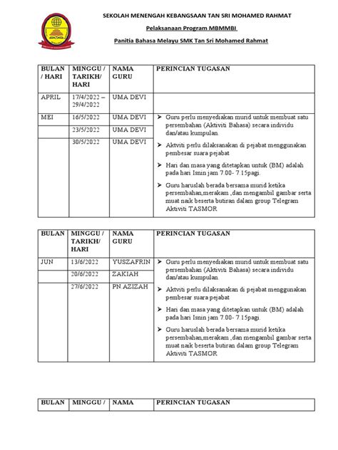 Mbmmbi Jadual Pdf