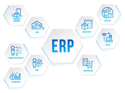 Oracle Erp Solutions Erp Implementation