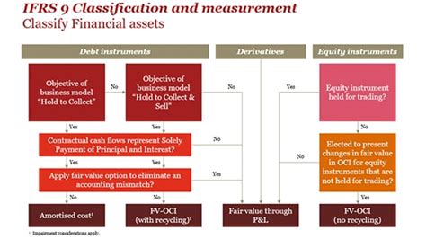 Ifrs 9 Audit Assurance Pwc Hot Sex Picture