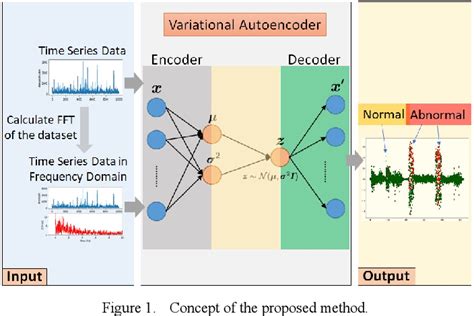 Figure From Anomaly Detection Using Variational Autoencoder With