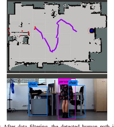 Figure 1 From How To Improve Human Robot Collaborative Applications