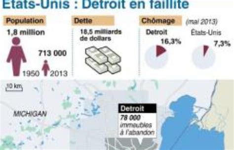 Detroit En Faillite Le Marché Des Bons Municipaux Sassombrit