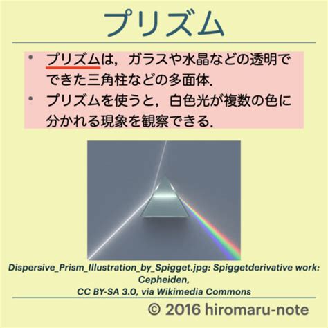 光の屈折・全反射のまとめとプリズムについて Hiromaru Note