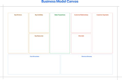 Business Model Canvas Template Figma