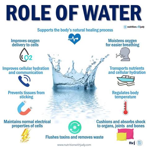 Microblog The Role Of Water It Supports The Body S Natural Healing