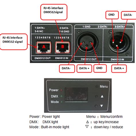 DMX103 DC48V DMX Multi Channel Constant Current Output Decoder 24