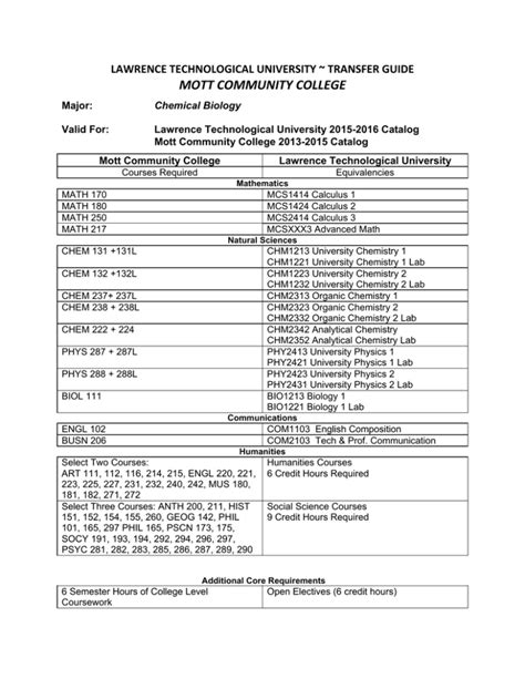 MOTT COMMUNITY COLLEGE