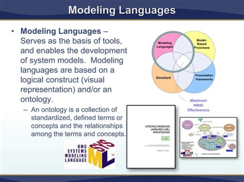 Model Based Systems Engineering Demystified Ppt