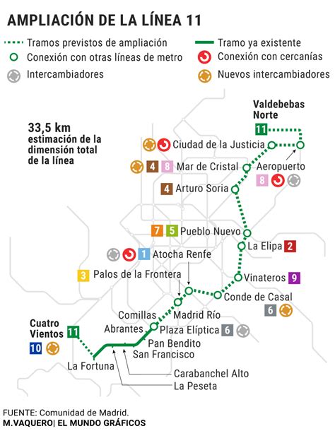 Línea 11 de Metro de Madrid así serán sus nuevas paradas y conexiones