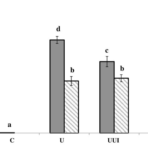 Mutations In Herg A Schematic Diagram Of Herg Genomic Structure And