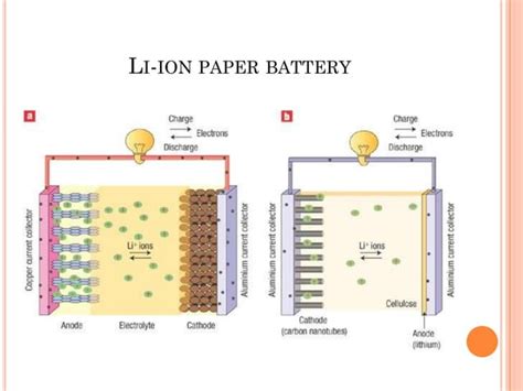 Paper battery | PPT