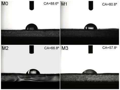 Water Contact Angles Of Membranes Download Scientific Diagram