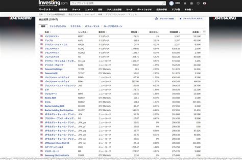 米国株｜全銘柄一覧やティッカーの簡単な調べ方【セクター別も】 Onobank