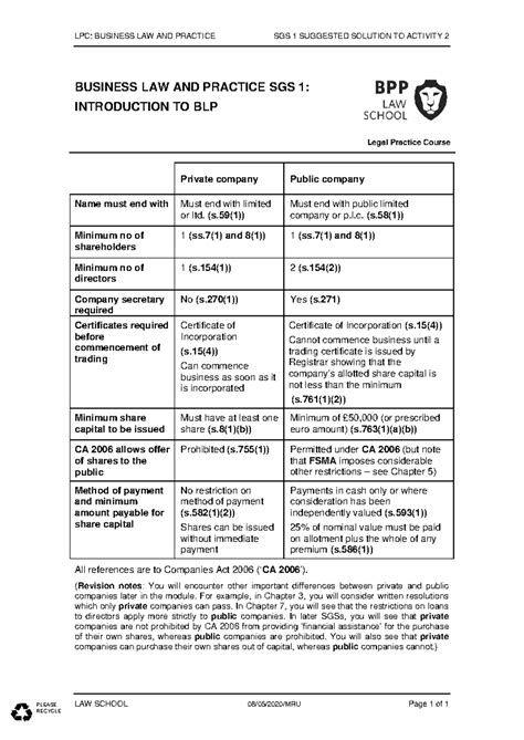 BLP SGS 1 Activity 2 Solution 2020 21 LPC BUSINESS LAW AND PRACTICE