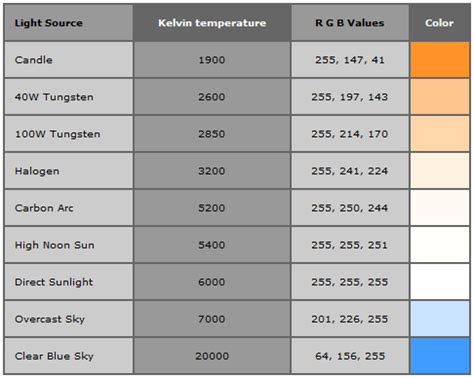 led - What is the RGB value of Edison Light Bulbs? - Electrical ...