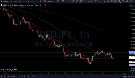 Yoppi Fx On Twitter H Usdjpy