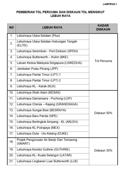 Bermula 30 April Kerajaan Beri Tol Percuma Diskaun Tol Sehingga 50