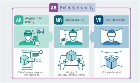 VR AR MR And XR Technology The Growing Metaverse Market TECH