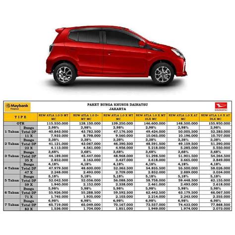 Jual Daihatsu All New Ayla 1 0 X DLX MC Mobil Paket Bunga Khusus