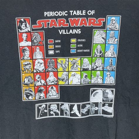 Periodic Table Of Star Wars Villains Black Crew Neck Gem