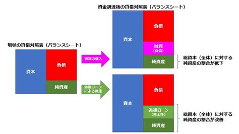 新型コロナ対策資本性劣後ローン 何がメリット？誰が対象？融資限度額は？利率は？返済は？ 株式会社マネジメントオフィスいまむら