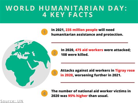 World Humanitarian Day 2021 Shelterbox