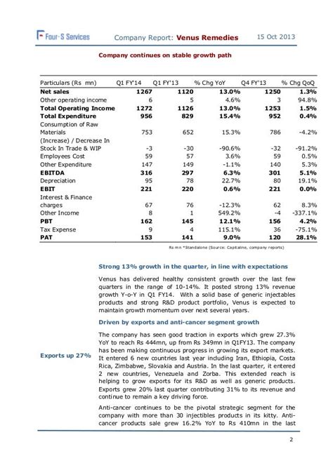 Venus Remedies Research Report Update