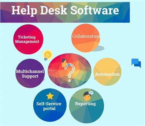 Help Desk Comparison Chart: A Visual Reference of Charts | Chart Master