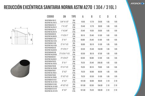 reducción excéntrica sanitaria norma astm