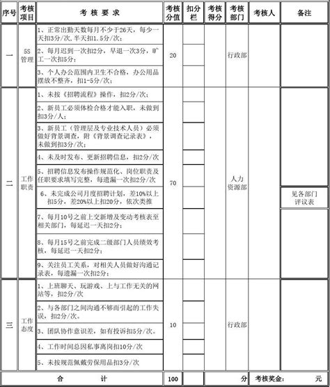 人力资源部人事专员绩效考核表word文档免费下载亿佰文档网