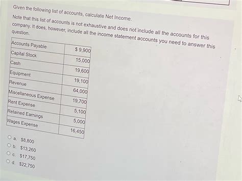 Solved Given The Following List Of Accounts Calculate Net Income