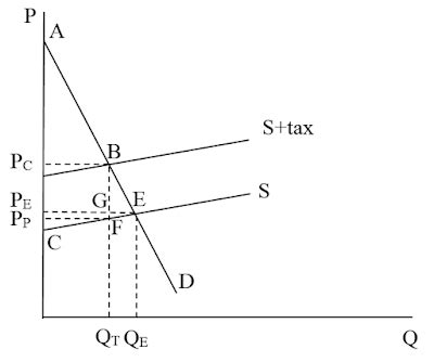 Sex Drugs And Economics Uber Is A Tax On Ride Sharing