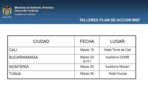 Ejemplo De Plan De Accion De Un Hotel Nuevo Ejemplo