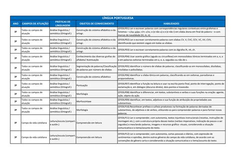 Descritores E Habilidades Ensino Fundamental 1o Ao 5o Ano - 7