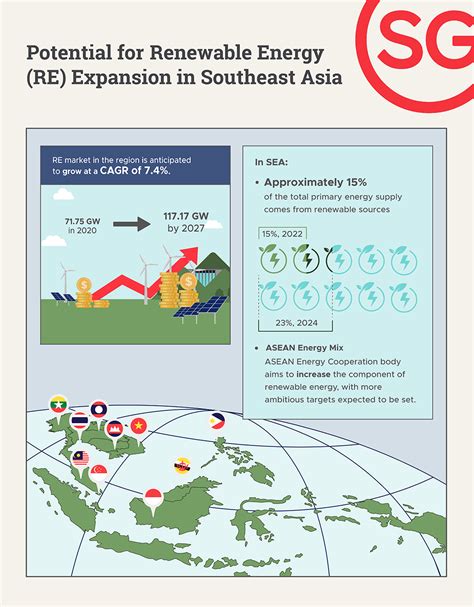 Why Companies Should Consider Southeast Asia For Their Renewable Energy Projects Singapore Edb