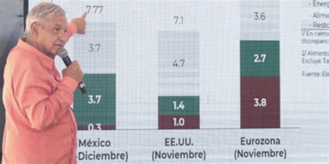 M Xico Tendr Derrama Econ Mica Excepcional Por Inversi N P Blica Y