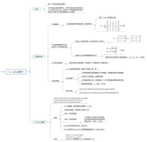 Learn Opencv Introductory Tutorial Opencv Edge Detection Canny