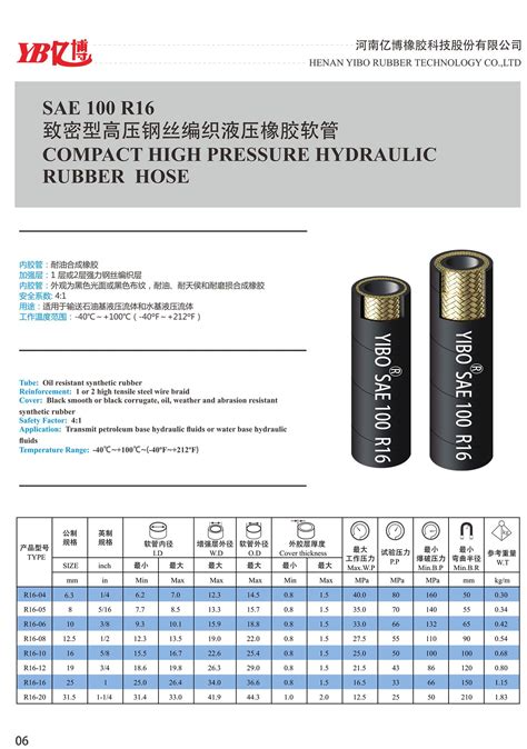 SAE 100R16 Compact High Pressure Hydraulic Rubber Hos Hydraulic Fluid